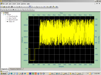Creating an RS170 Video Signal with WaveEasy Creating an RS170 Video Signal with WaveEasy